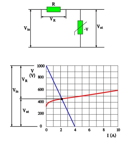 Varistors Structure, Function and Design
