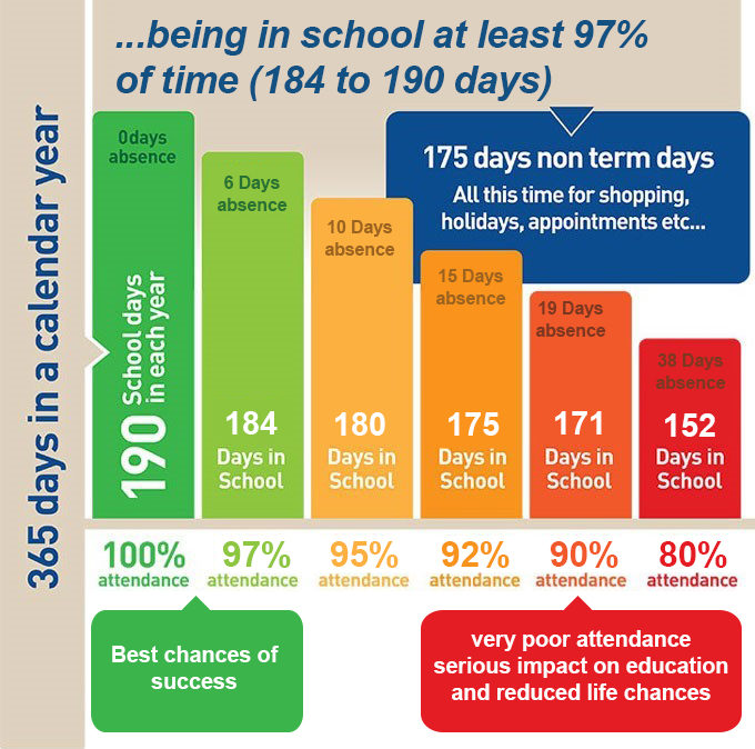 Behaviour and Welfare Attendance & Punctuality The Ellesmere Port C