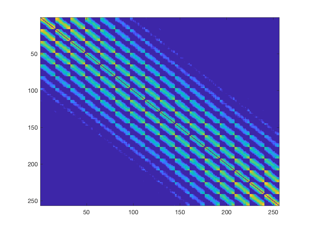 GSP_DEMO_LEARN_GRAPH_LARGE Tutorial for graph learning using the GSPBox