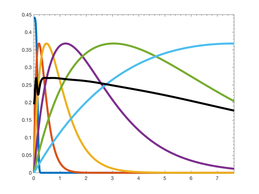 GSP_DEMO_WAVELET Introduction to spectral graph wavelet with the GSPBox