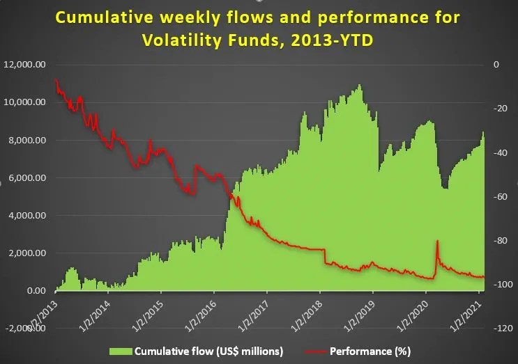 Quants Corner Is volatility coming out of the doldrums?