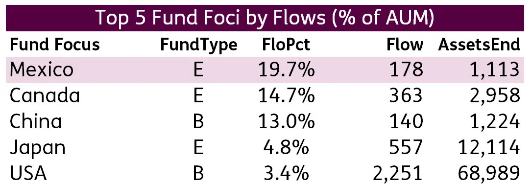 Quant Insights: Pace of green - One fund steals march ESG