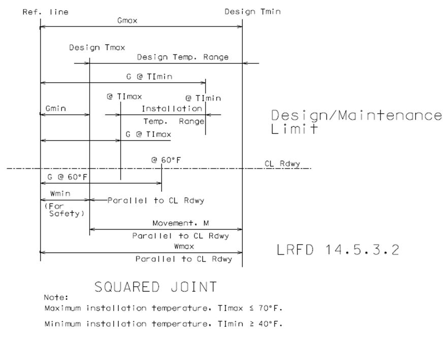 751.13 Expansion Joint Systems Engineering Policy Guide