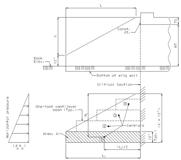 Chapter 33 Reinforced Concrete Box and Three-Sided.