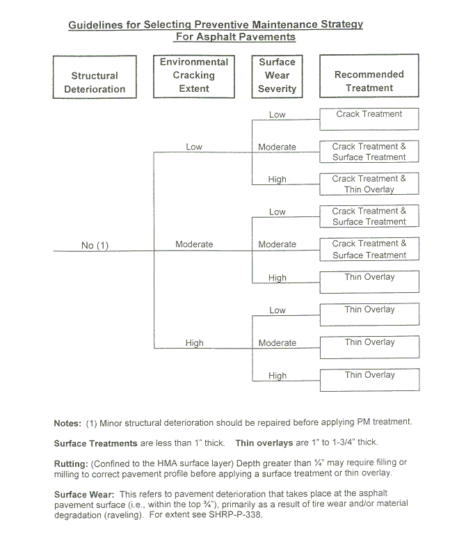Category413 Surface Treatments and Preventive Maintenance