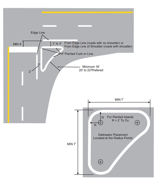 620.8 Islands Engineering Policy Guide