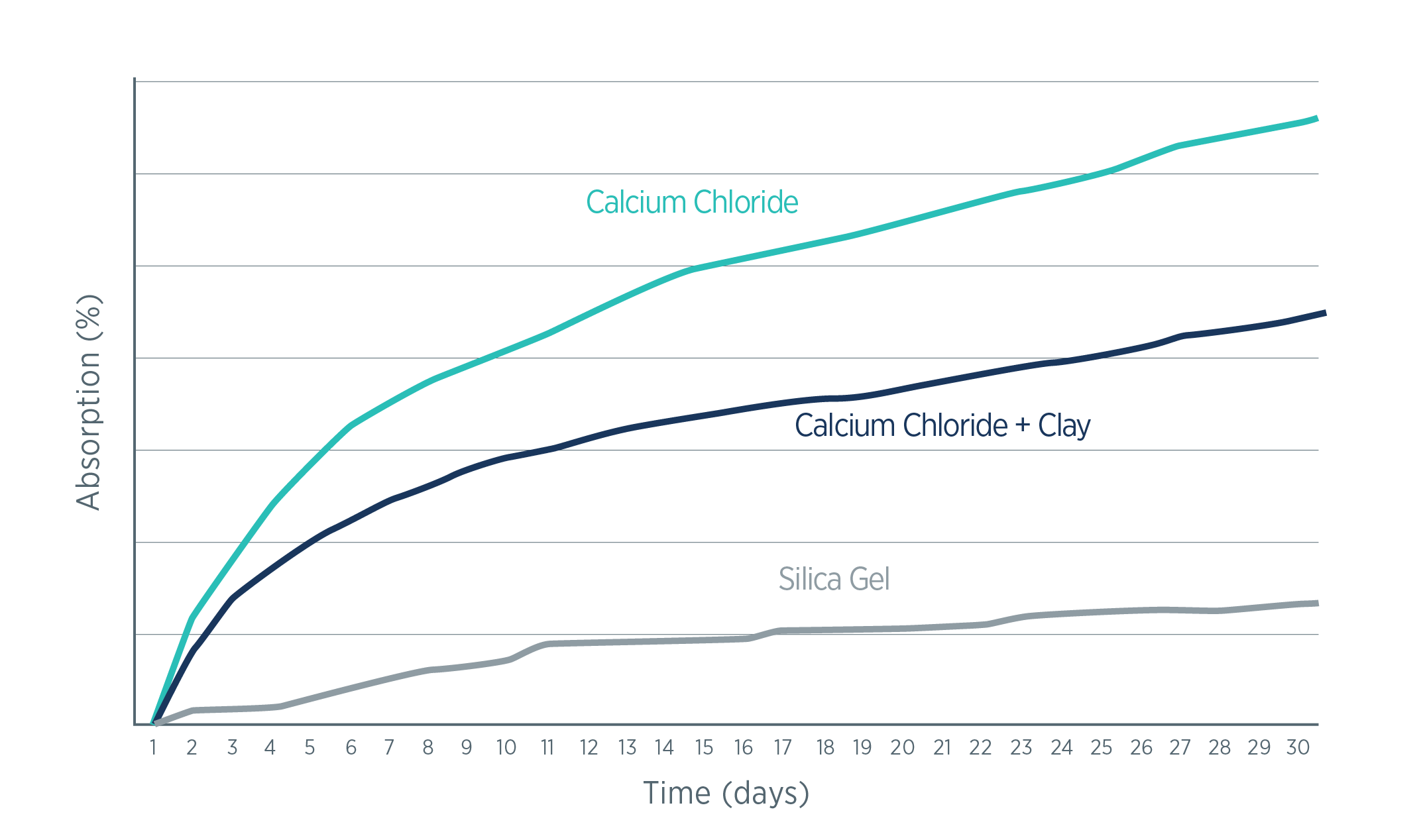 Your Guide to Cargo Desiccants EPG INDUSTRIES