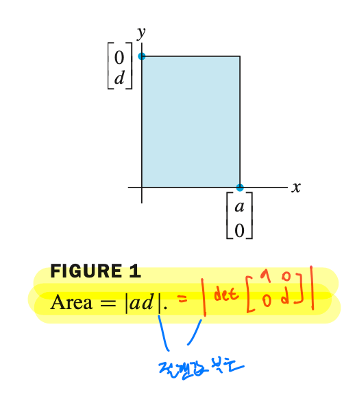 Linear Algebra 3.3 Cramer's Rule, Volume, And Linear Transformations