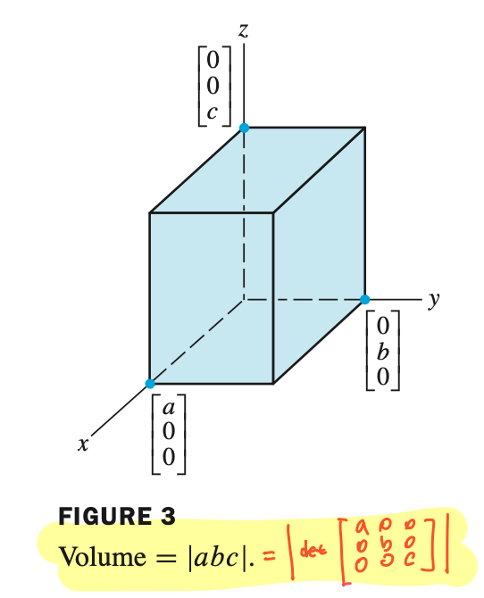 Linear Algebra 3.3 Cramer's Rule, Volume, And Linear Transformations