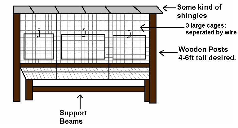 Rabbit Cages Plans, School Woodwork Bench, Easy Lathe Projects