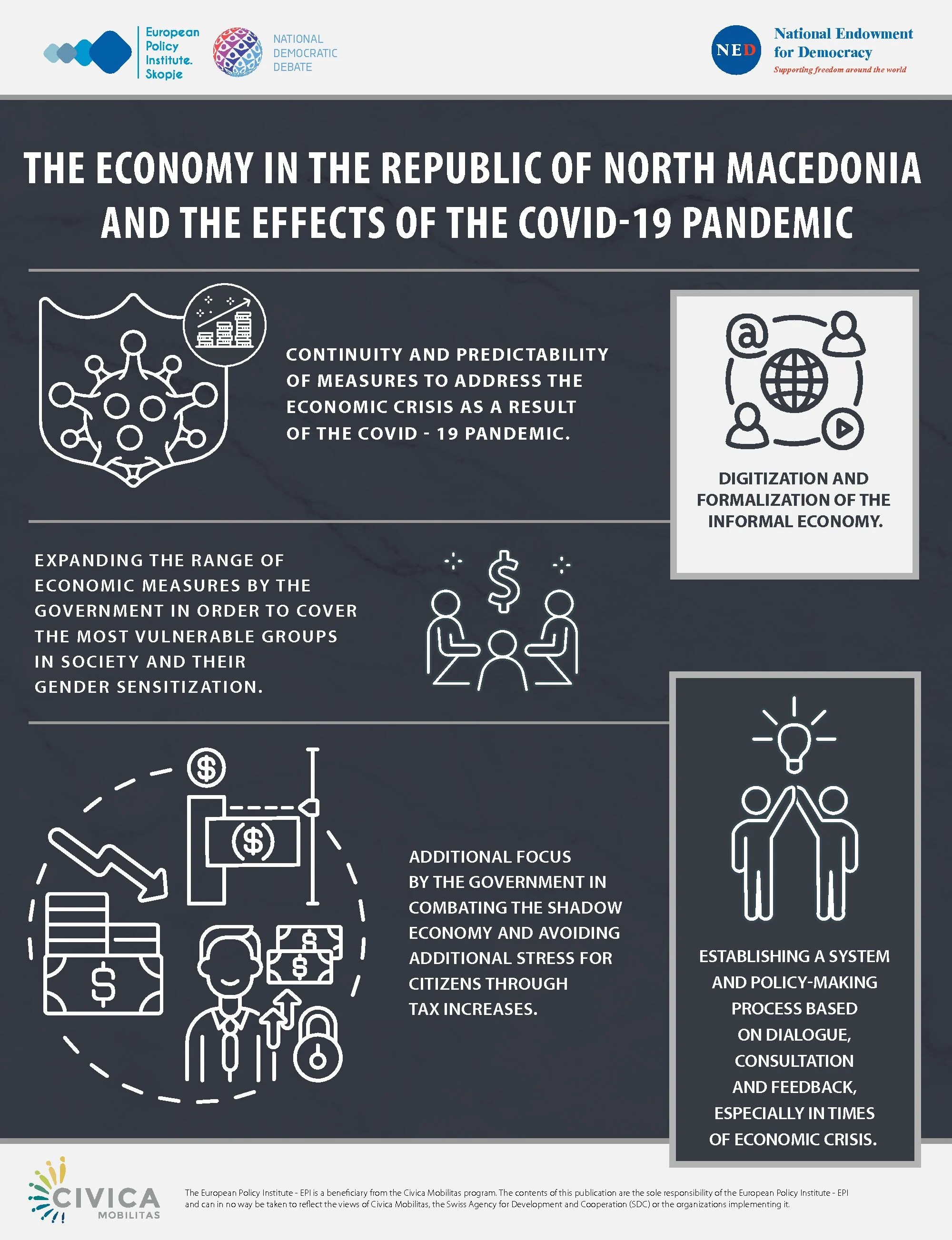 [Infographic] The economy in the Republic of North Macedonia and the
