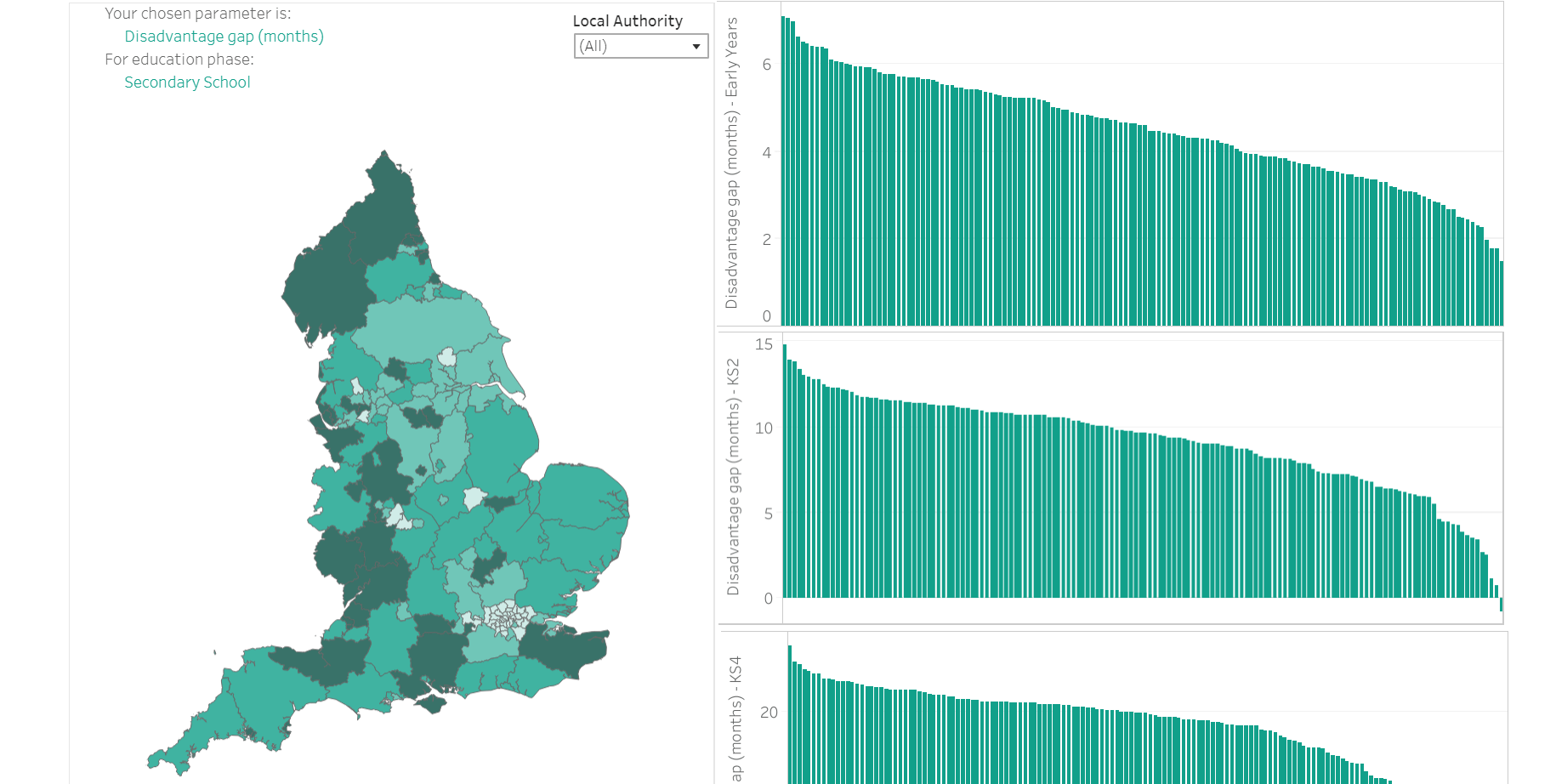 Education in England Annual Report 2020 Education Policy Institute