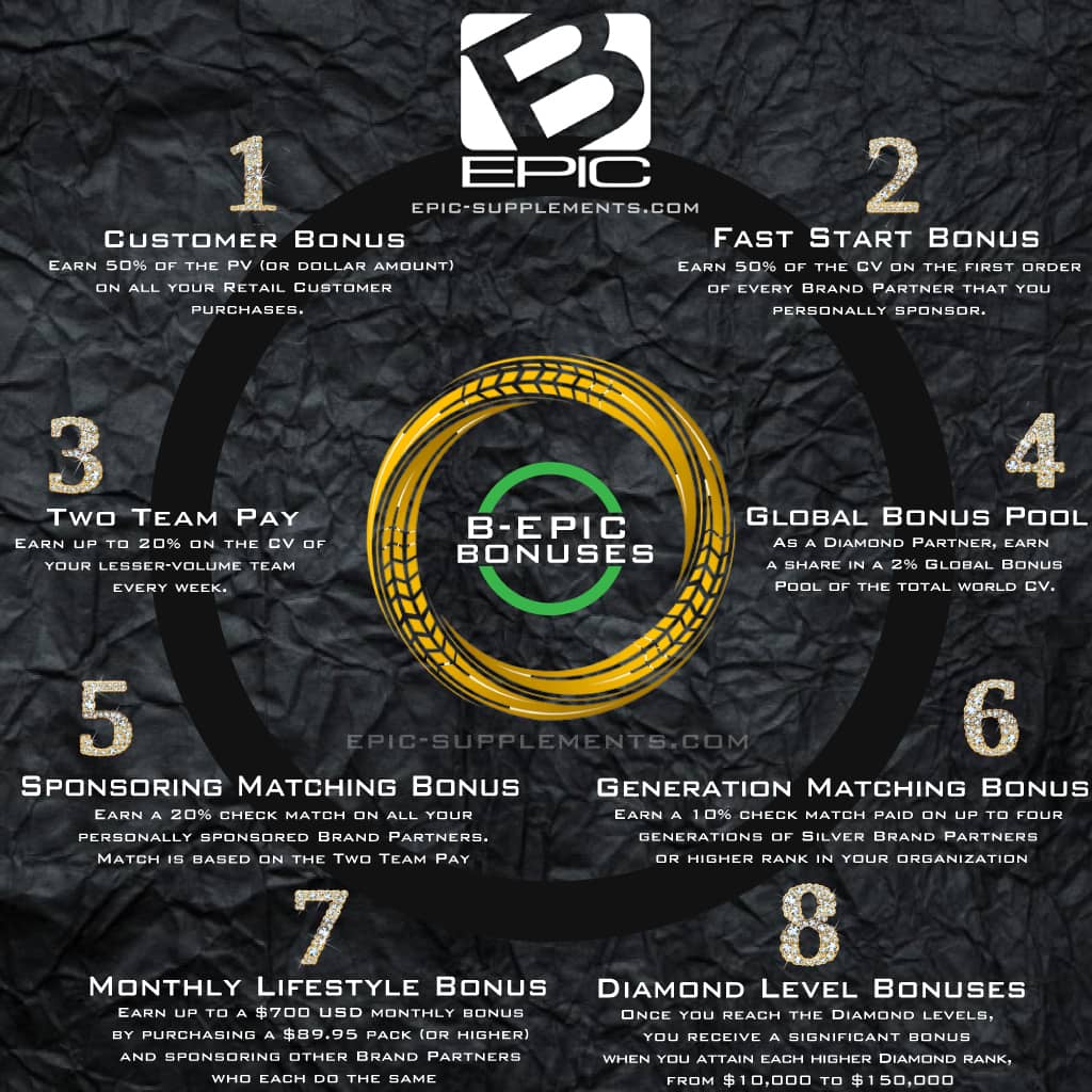 What is business with BEPIC bEpic Pills