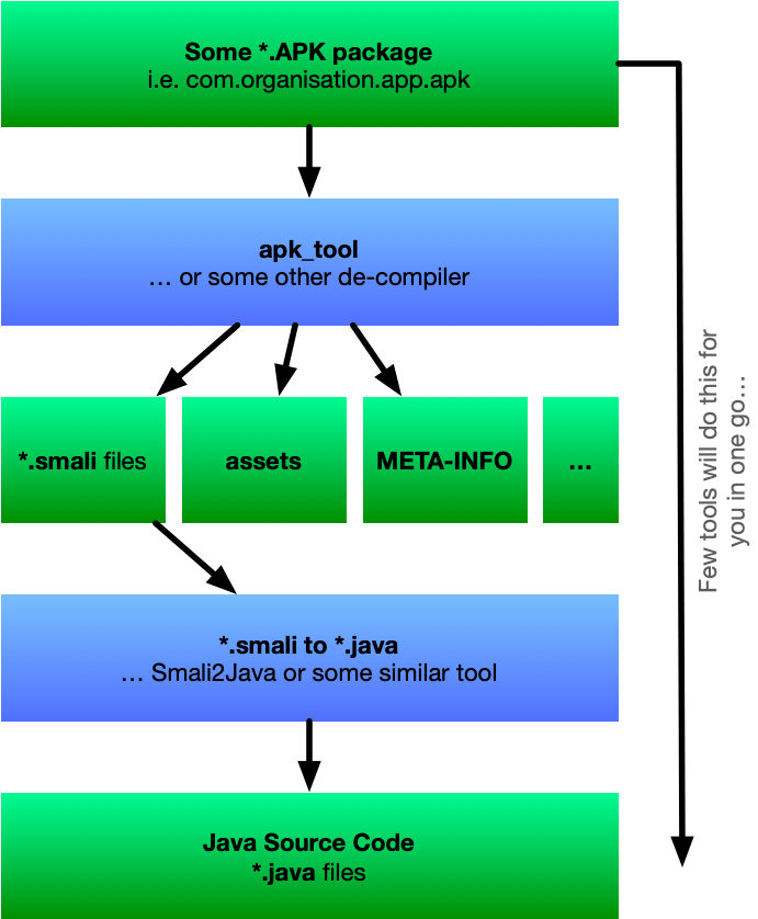 Reverse engineering an Android Application The epic.blog