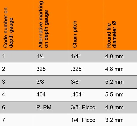 What Size File Do You Need For Chainsaw? - Epic Saw Guy