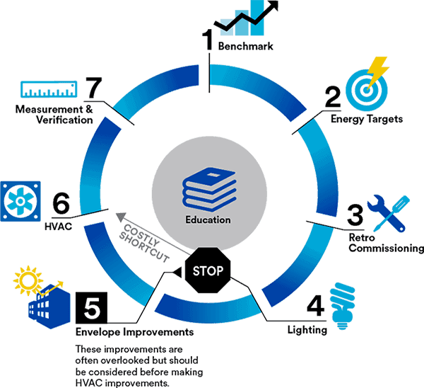 Insulating Window Film Commercial Window Tinting Epic Solar Control