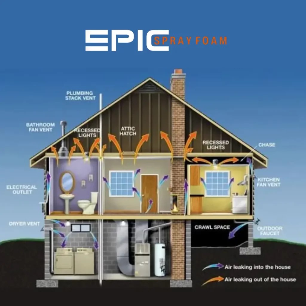 Is Your House Making You Sick?