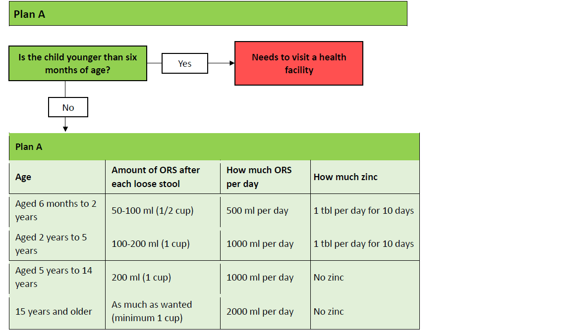 10. Giving oral rehydration solution (ORS) Epidemic Control Toolkit