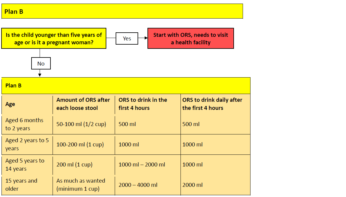 10. Giving oral rehydration solution (ORS) Epidemic Control Toolkit