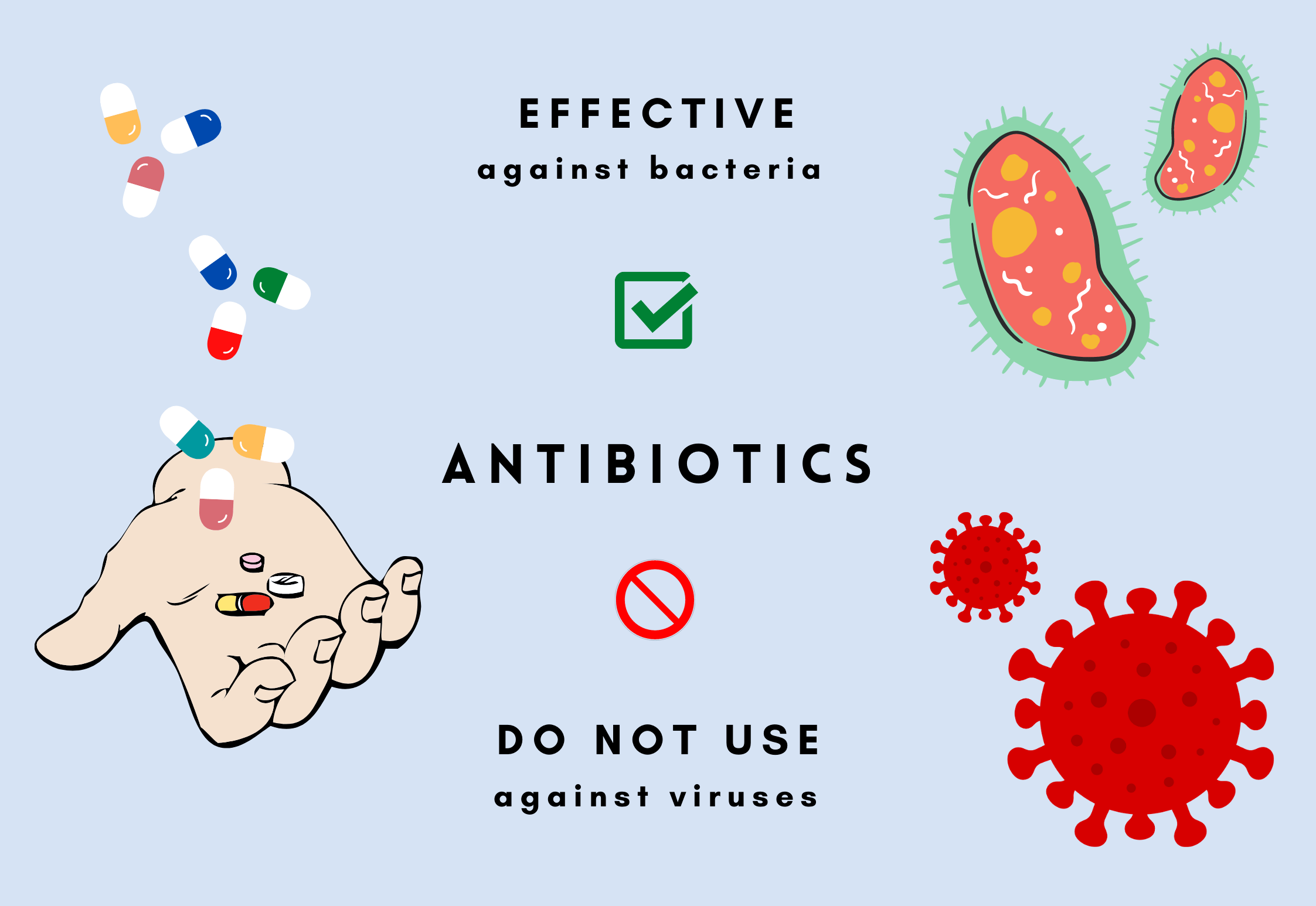 PointofCare Tests may be solution to growing antibiotic