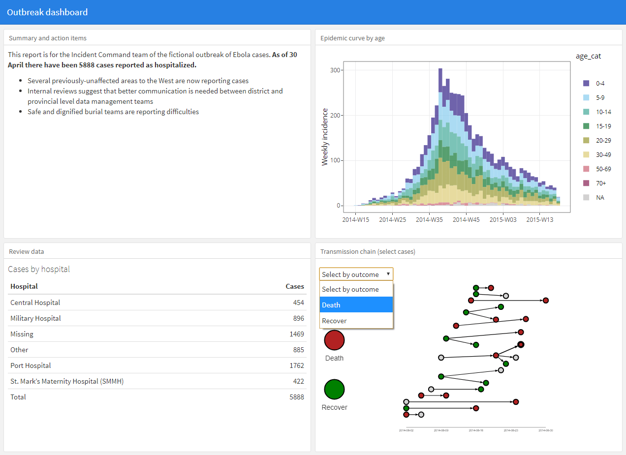 42 Dashboards with R Markdown The Epidemiologist R Handbook