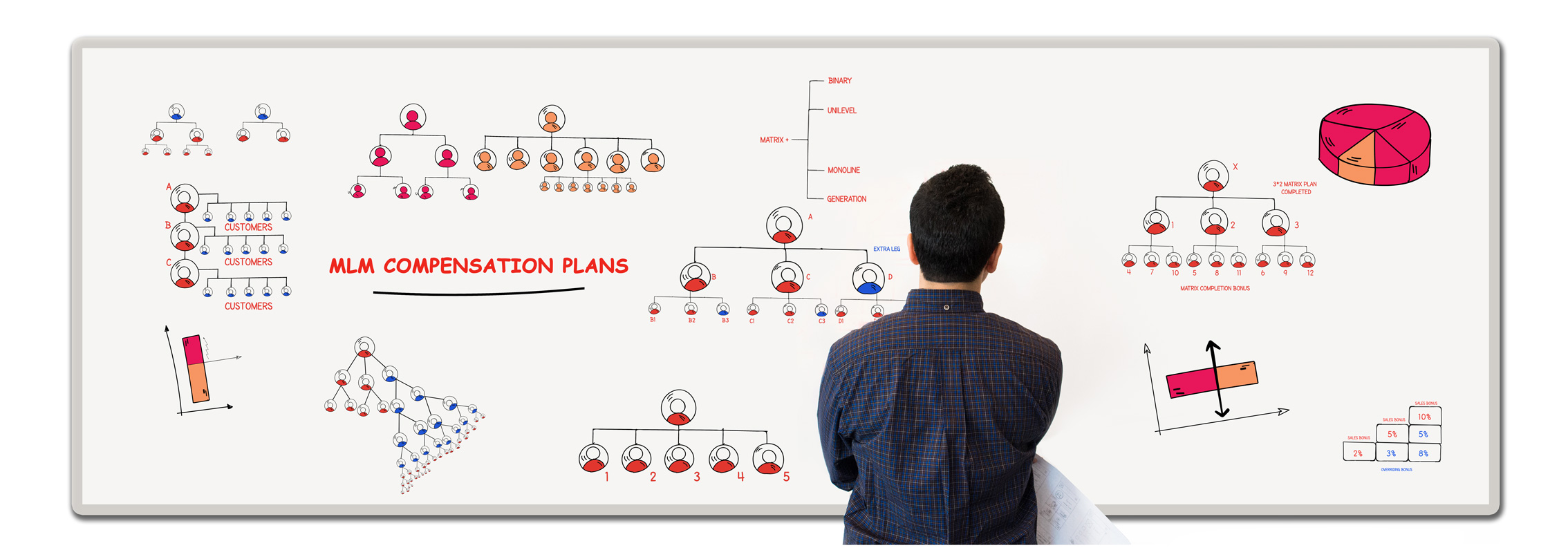 Best MLM Compensation Plans 2020 Network Marketing Business Plan