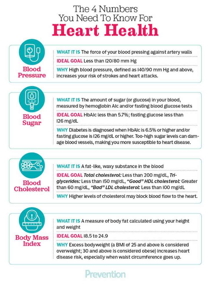 The 4 Numbers You Need To Know For Heart Health Epla Laboratories