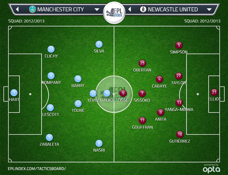 Manchester City 4 Newcastle 0 Match & Stats Report EPL Index