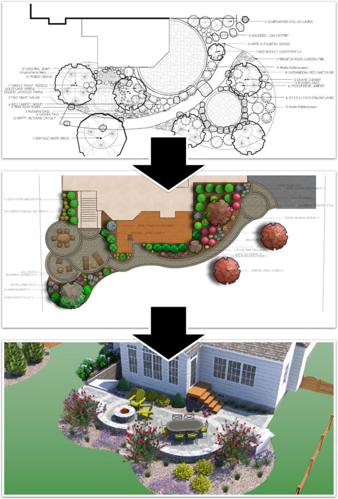 How Should I Determine a Budget for Landscaping? Epling Landscaping