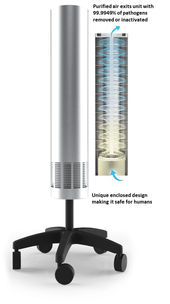 ePlus Environmental Solutions In Room Air Cleaners