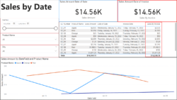 Power BI – DAX Use Relationship Function : :: Welcome To EPM Strategy
