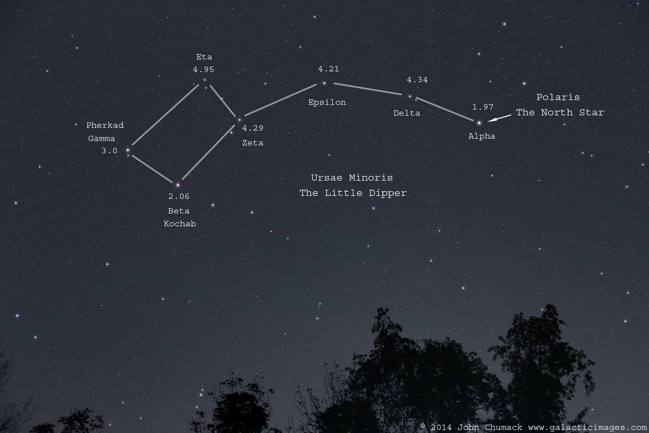 The Little Dipper and the North Star EPOD a service of