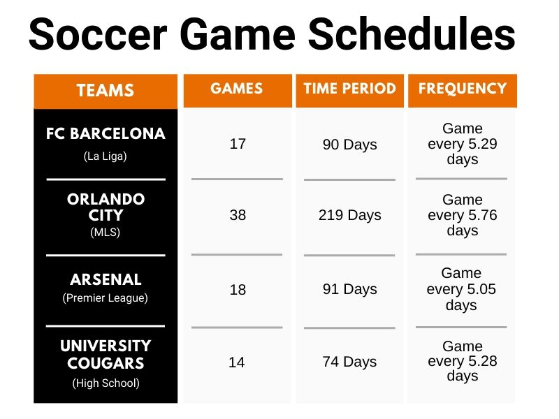 The Problem With Today’s High School Soccer Schedule EPOK