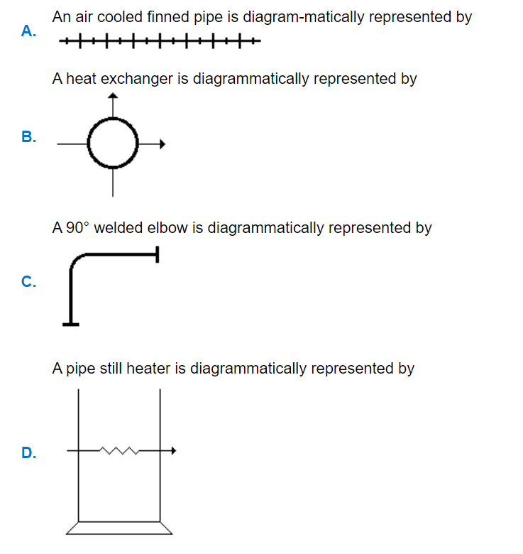 Basic Chemical Engineering Multiple choice Questions and Answers