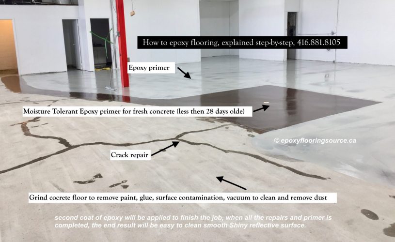 Contact Epoxy floor Toronto