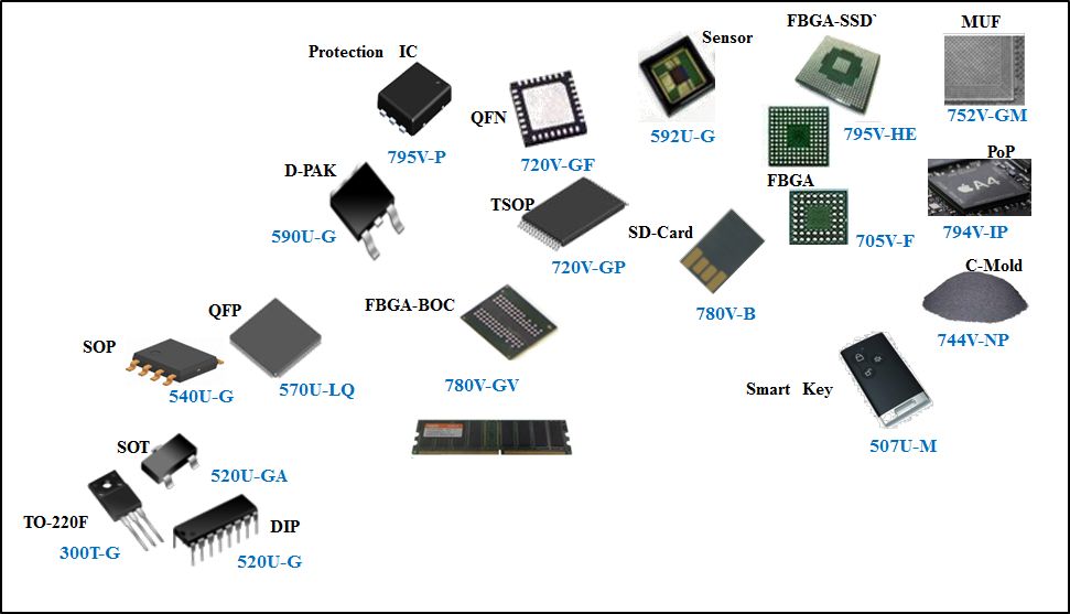 EPOXY MOLD COMPOUND We Lead EMC Technology with Short Cure, Reduce