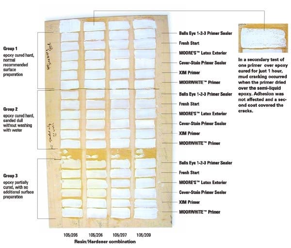Epoxy Adhesion Over Stains Epoxyworks