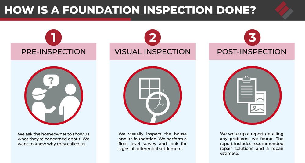 Everything You Need to Know about Home Foundation Inspections
