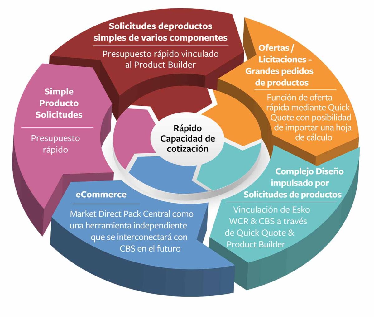 EFI Corrugated Business System Solución de software ERP para cartón