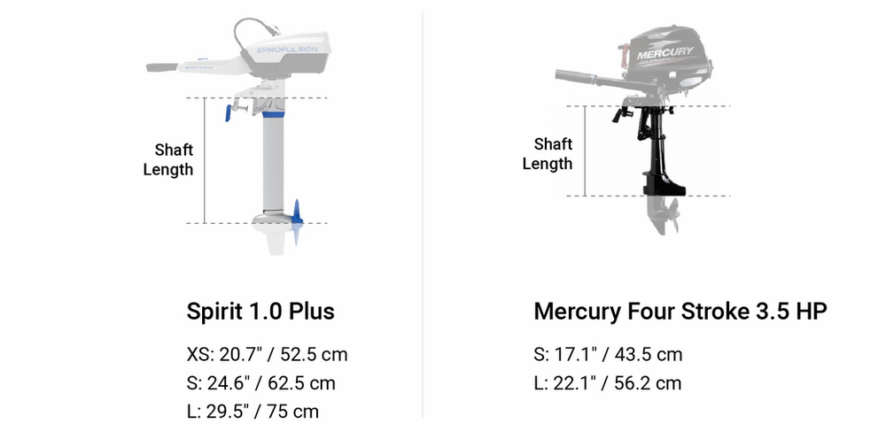 How To Find The Right Shaft Length? – Epropulsion Australia
