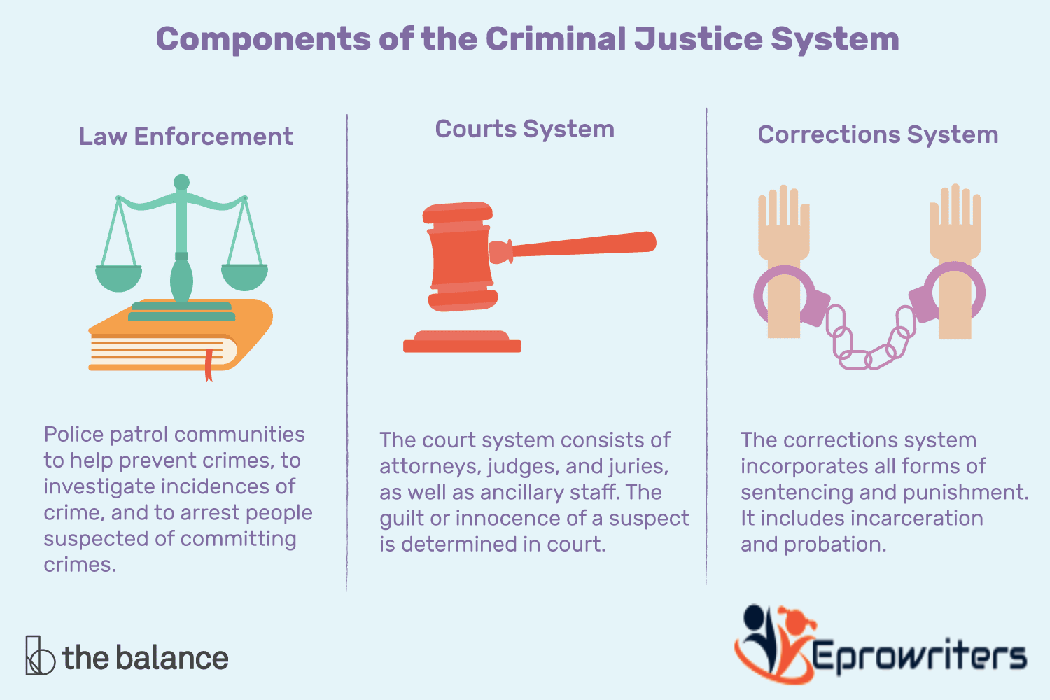 Property Crime Action Plan Presentation Eprowriters Essay Writing Service