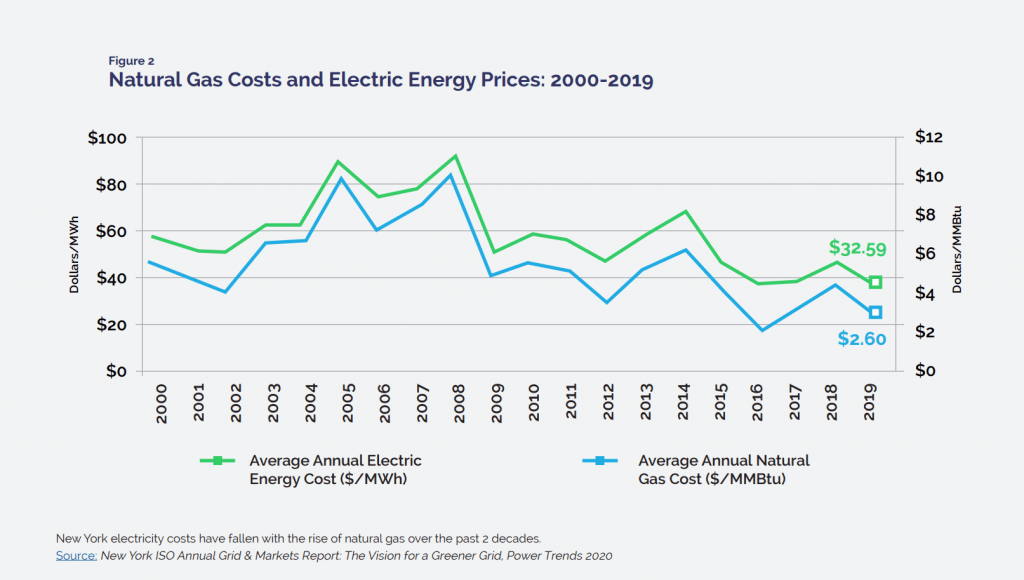 Competitive Electricity Markets Spotlight New York ISO EPSA