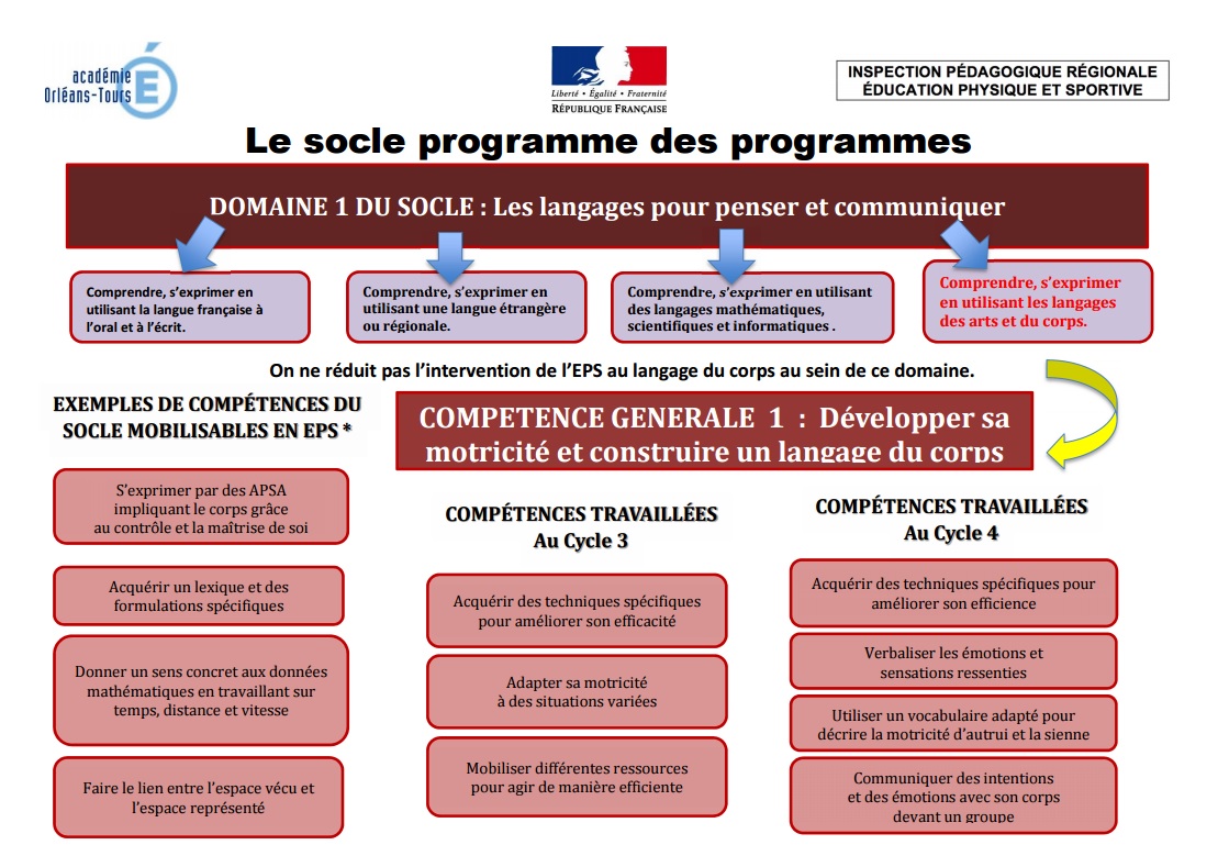 College Cycle 3 Et 4 Mise A Jour Janvier 2017 Asipa