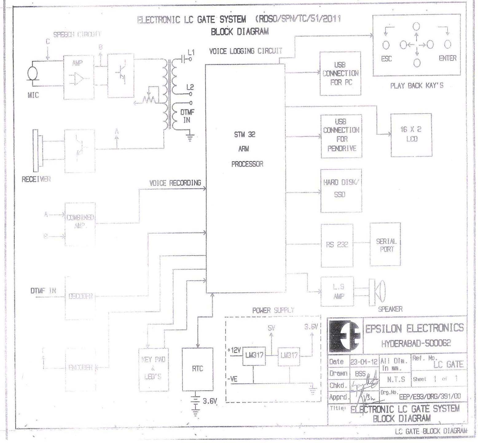 Rdso Drawing Numbers