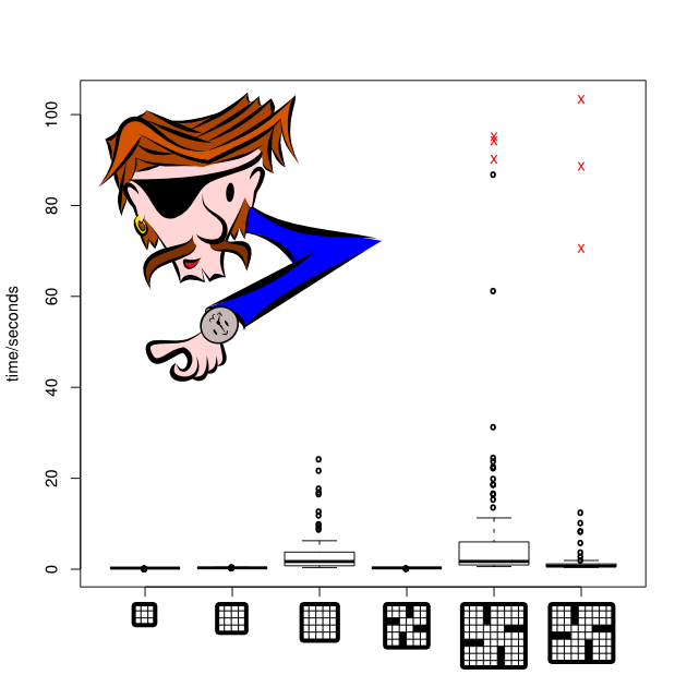 The Electric Puppet Crossword Generator