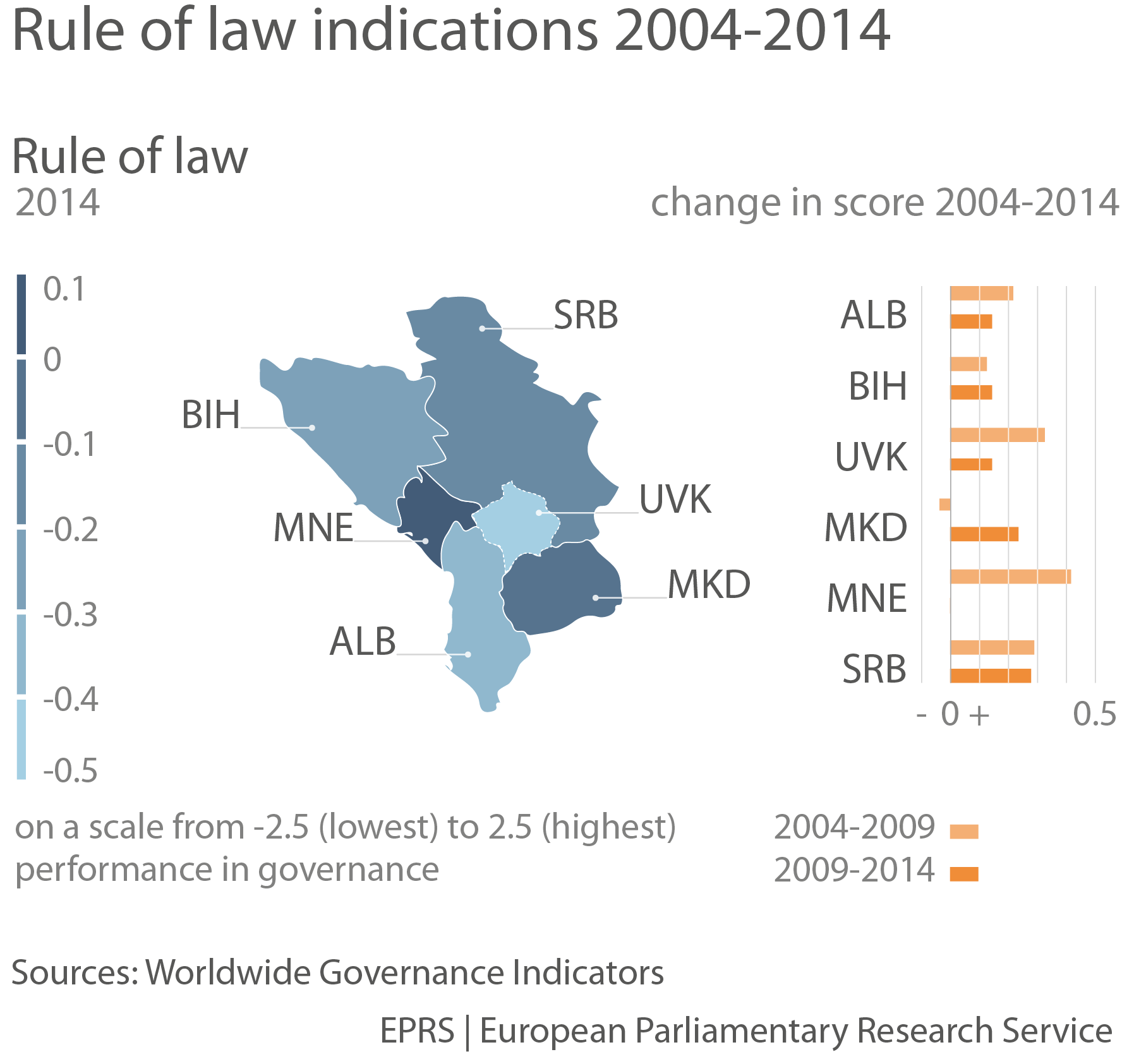 Rule of law indicators, 20042014 Epthinktank European Parliament