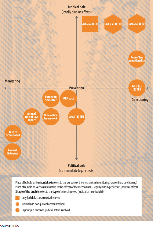 Protecting EU common values within the Member States An