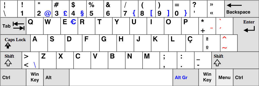 Sobre Teclados E Teclas