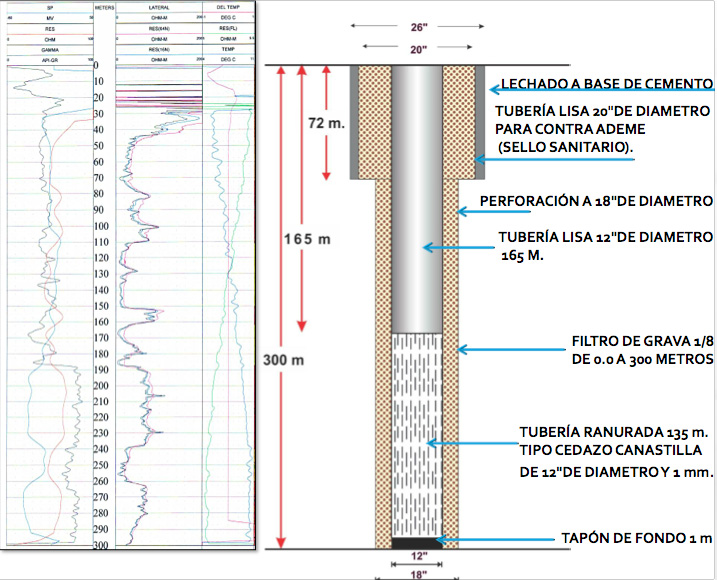 Registros Geofísicos EPYESA
