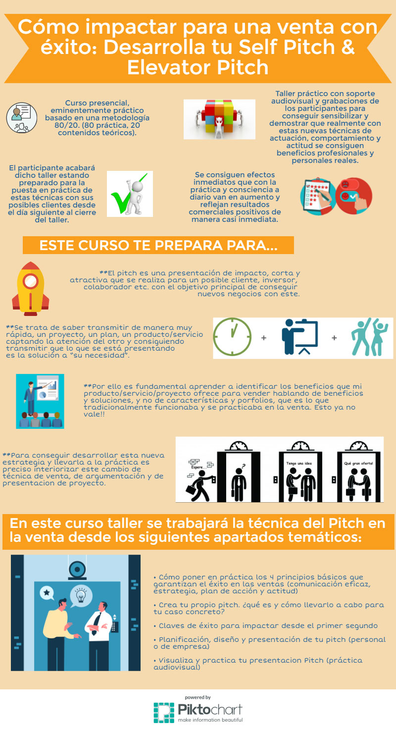 Cómo impactar para una venta con éxito Desarrolla tu Self Pitch